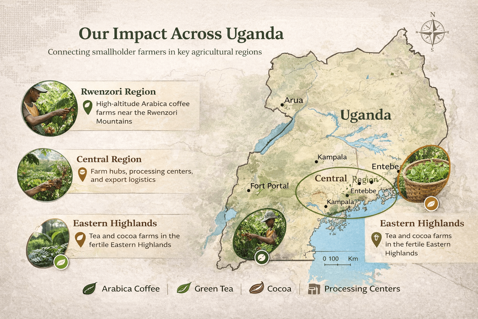 Farm Truck impact map across Uganda